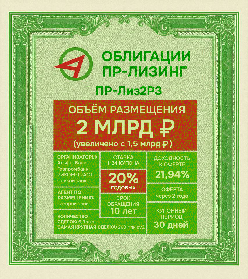 Итоги первичного размещения ПР-Лиз 2Р3