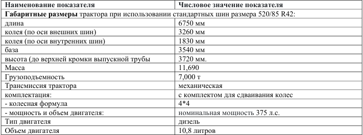 Трактор сельскохозяйственный Колесный ROSTSELMASH (2000 4WD RSM 2375)
